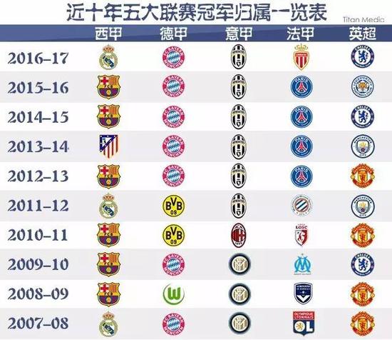 实力相近的